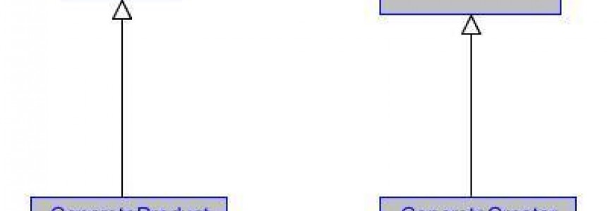 Java Design Pattern: Factory Pattern -   